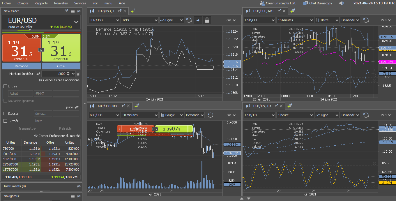 Dukascopy JForex Rapports