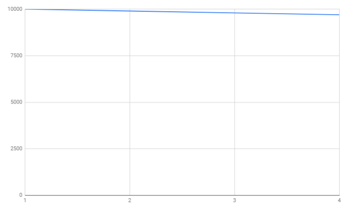 Le money management Exemple