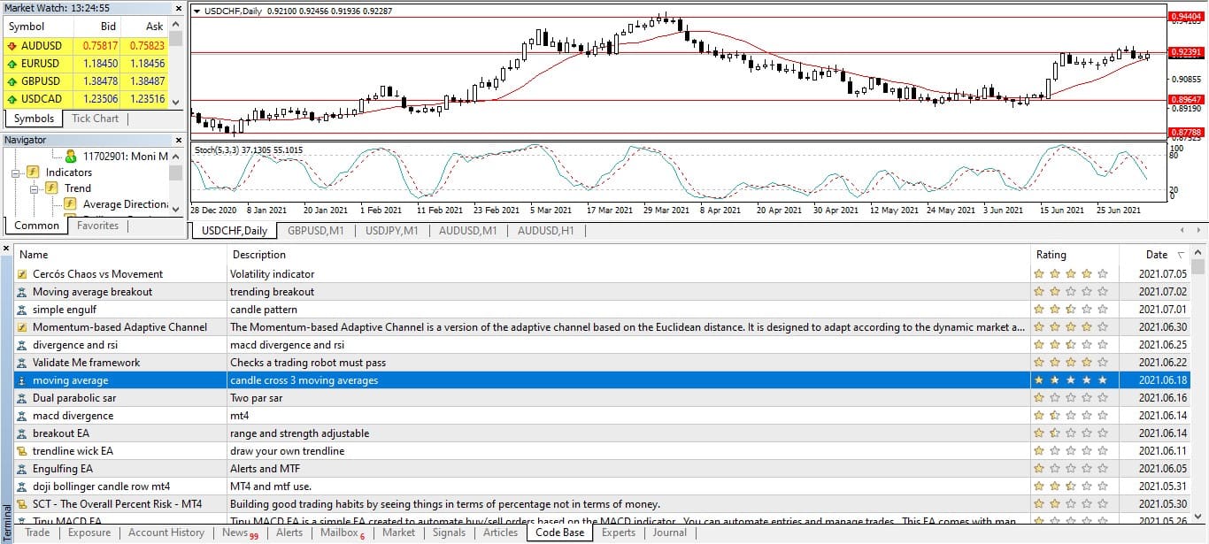 Metatrader 4 Les EA