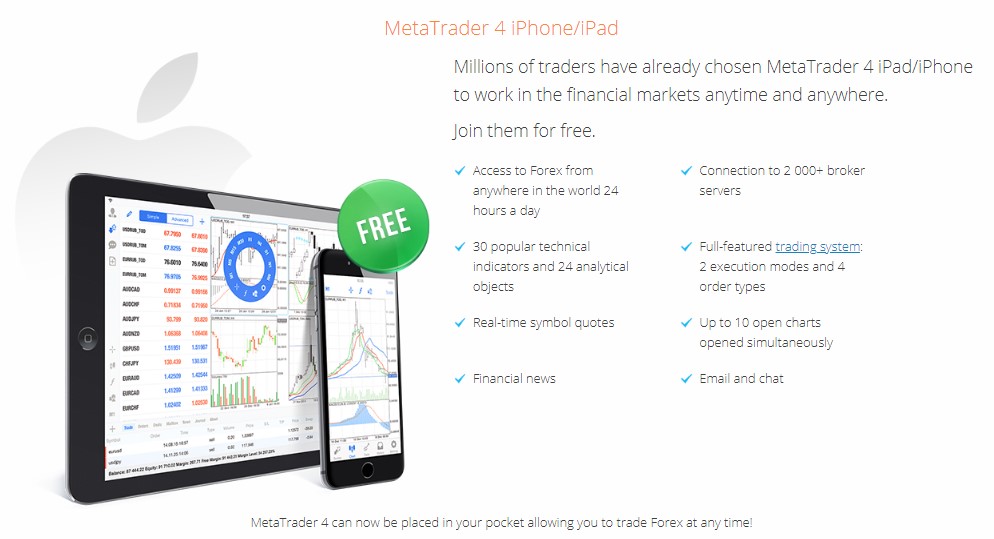 Metatrader 4 Mobile