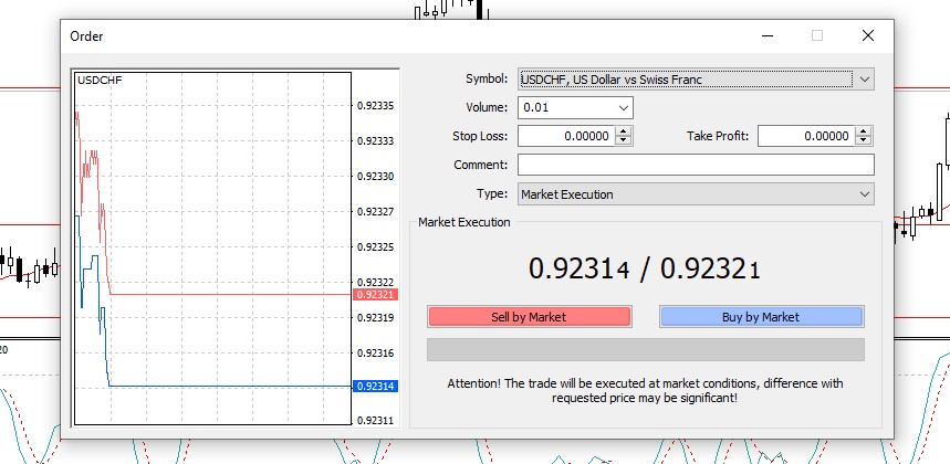 Metatrader 4 Passer des ordres