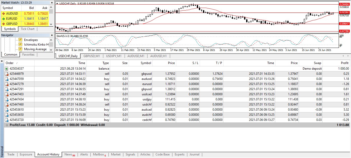 Metatrader 4 Rapport des ordres