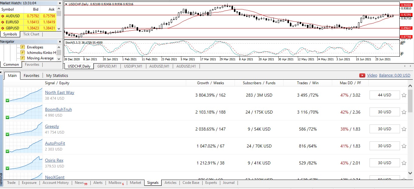 Metatrader 4 Signaux de trading