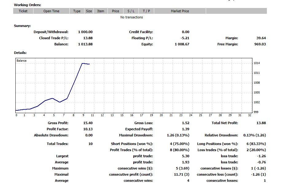 Metatrader 4 Vue Rapports