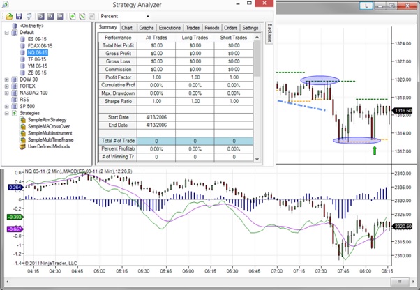 NinjaTrader Fonctionnalités de la plateforme