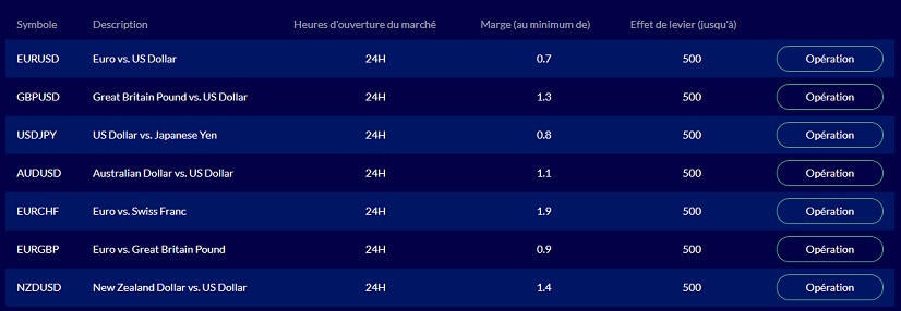 ROInvesting Frais de trading