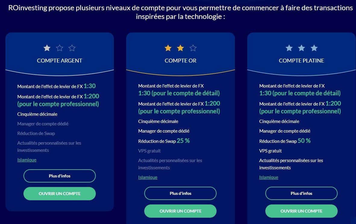 ROInvesting Types de comptes
