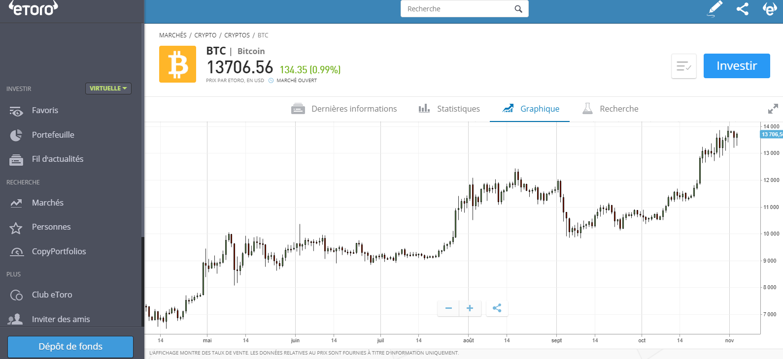 eToro Quest ce quun compte demo