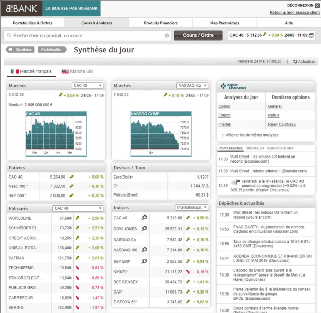 BforBank Plateformes de trading 