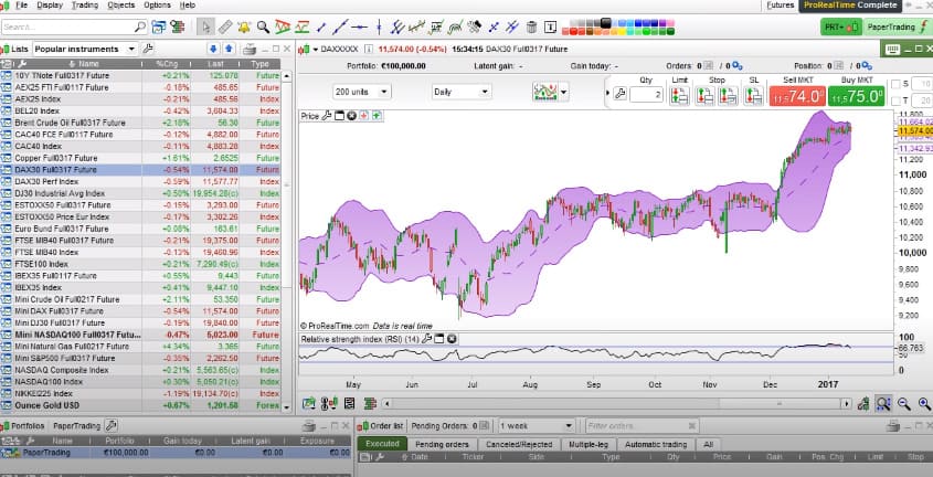 BforBank Plateformes de trading ProRealTime