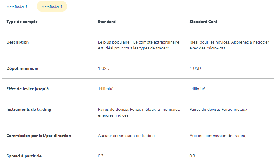 Exness Ouverture de compte