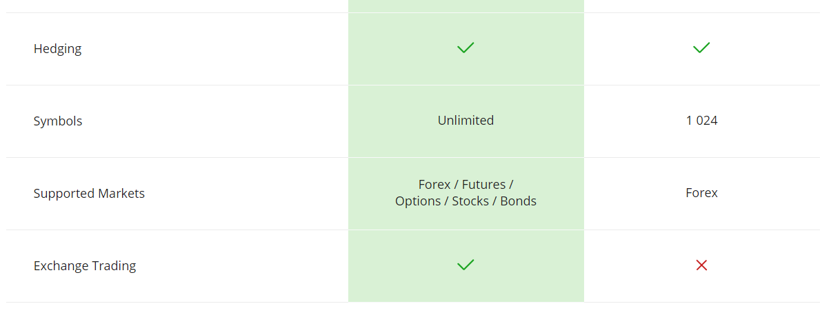 Metatrader 5 Accès à de multiples marchés