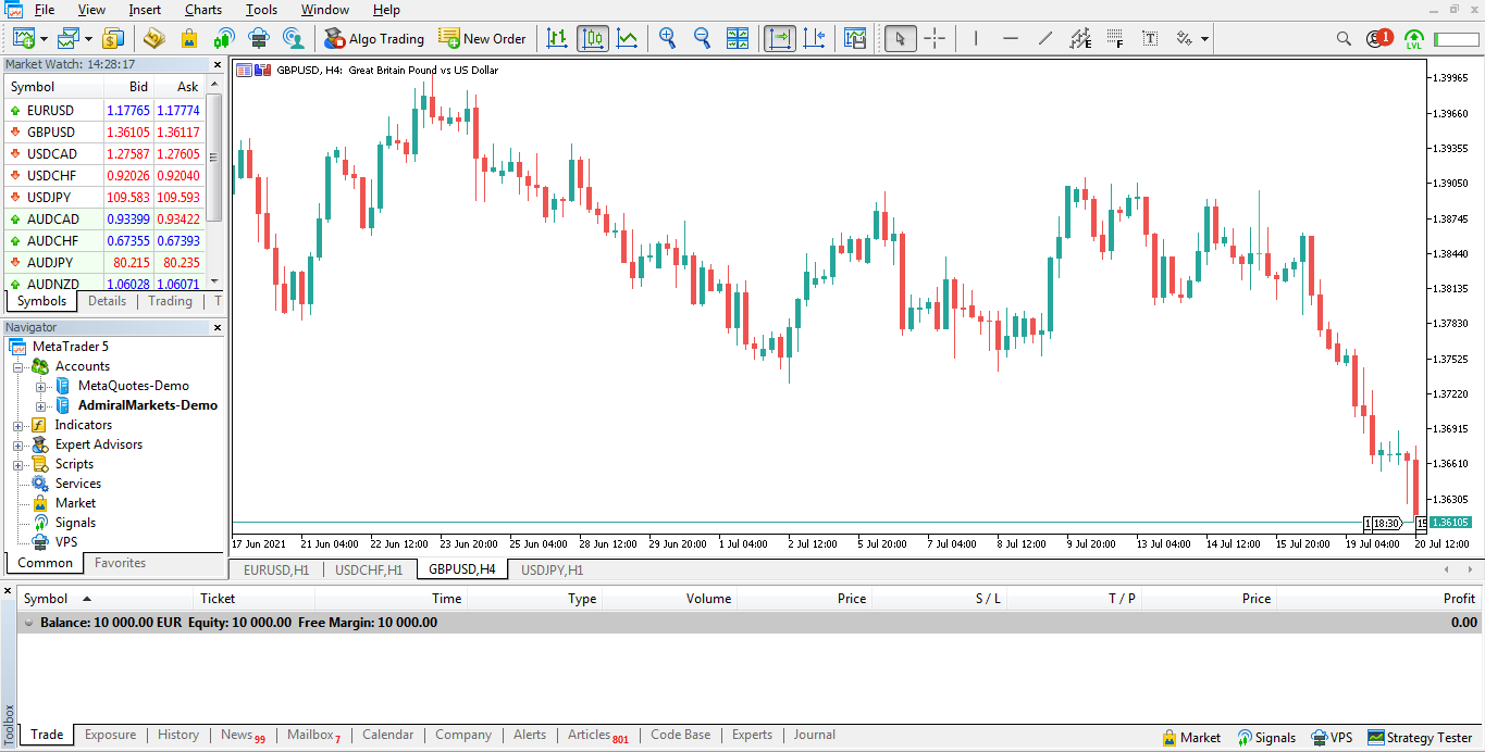 Metatrader 5 Analyser un seul actif