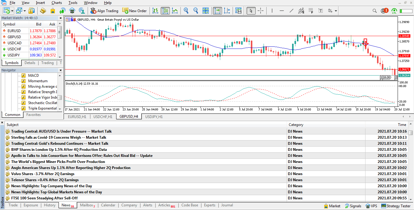 Metatrader 5 D’analyse fondamentale Boîte à outils