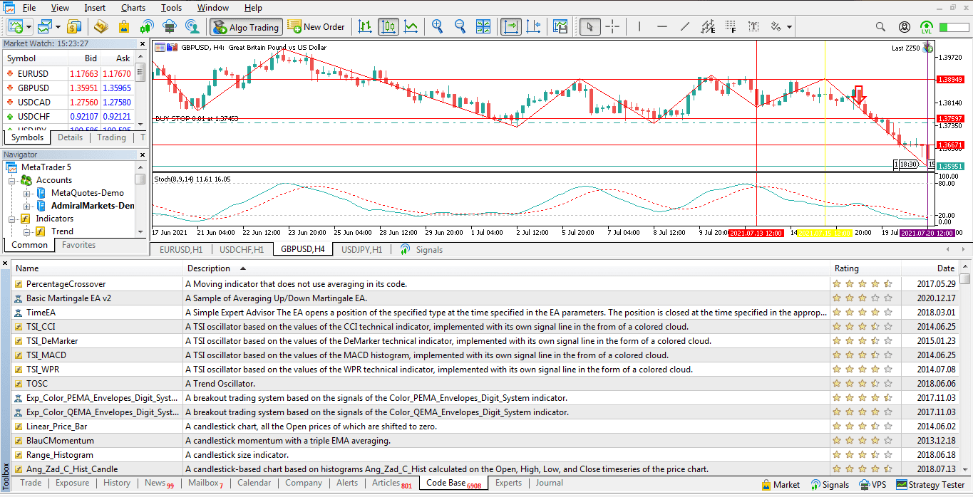 Metatrader 5 Indicateurs techniques MT5