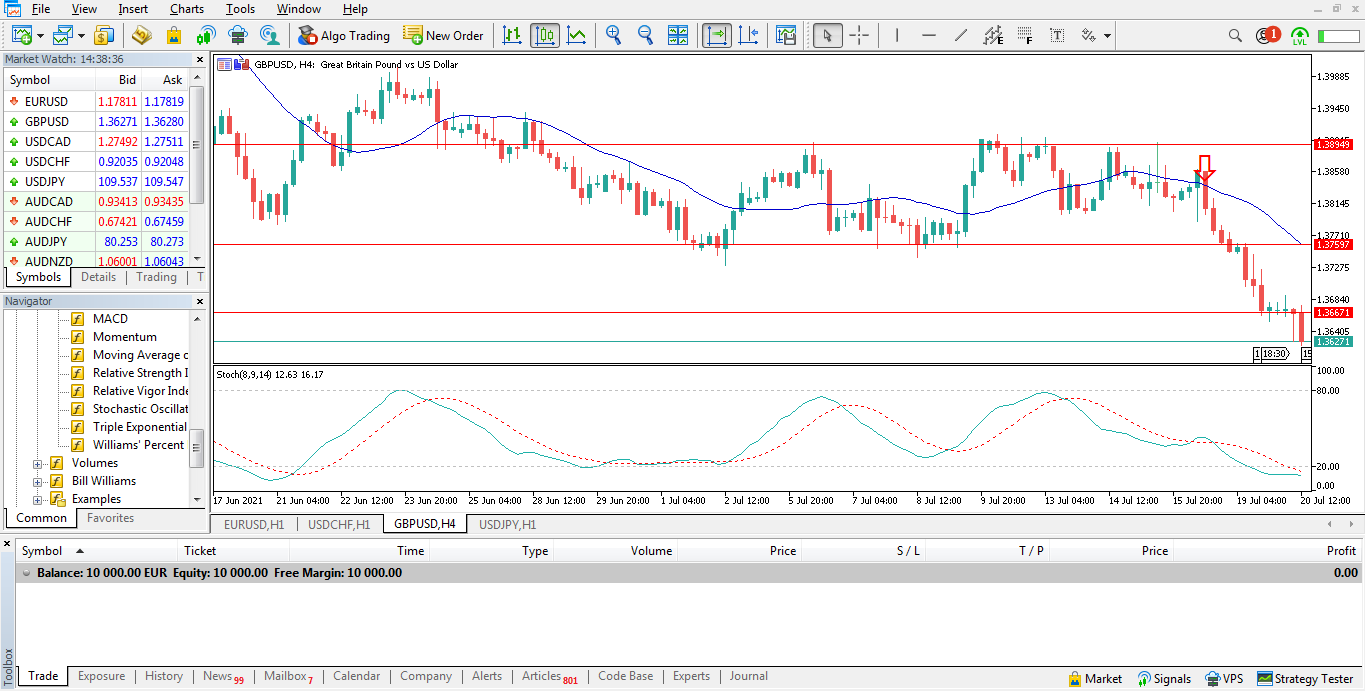 Metatrader 5 Indicateurs techniques métrique