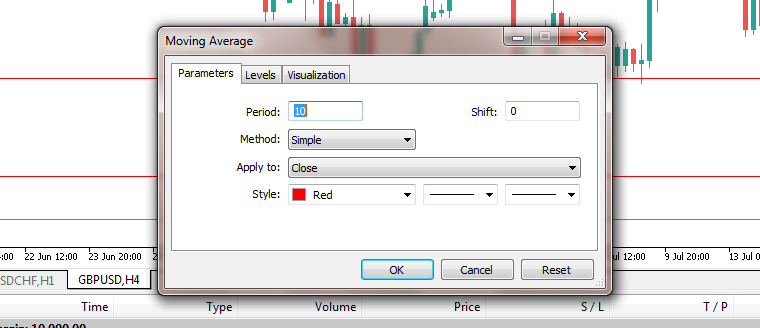 Metatrader 5 Indicateurs techniques