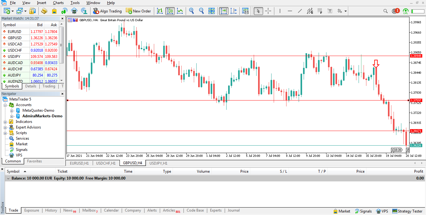 Metatrader 5 Outils de dessin