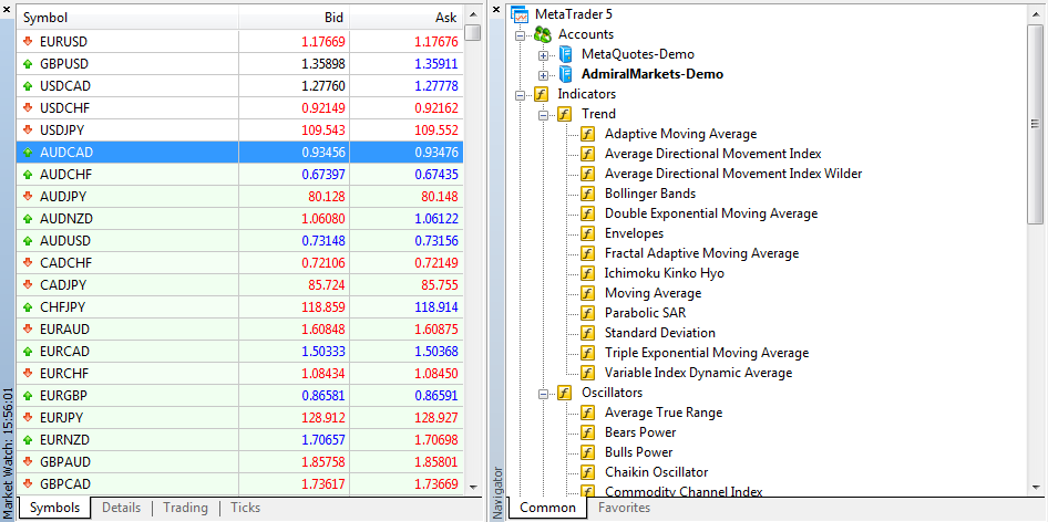 Metatrader 5 Outils techniques et fondamentaux