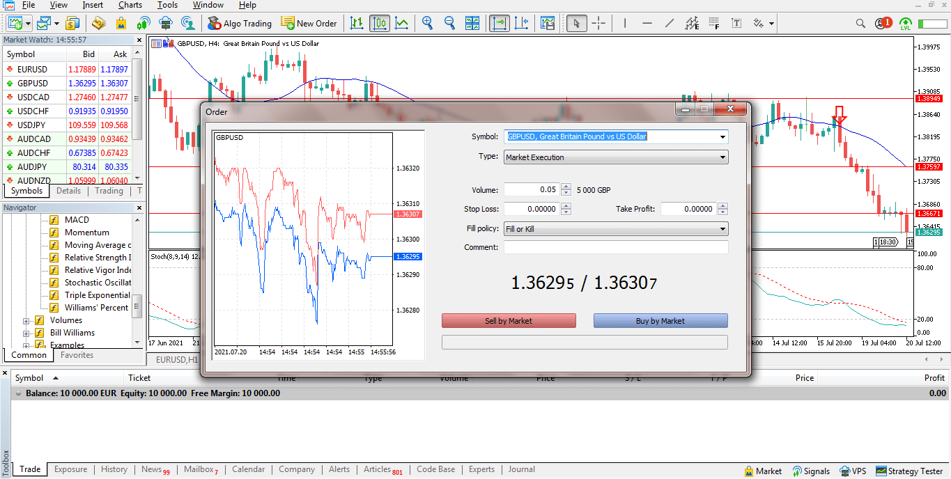 Metatrader 5 Passage d’ordres