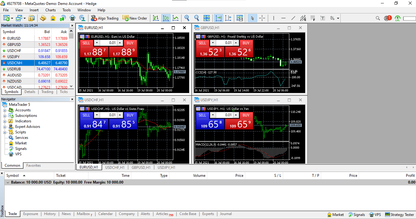 Metatrader 5 Sur PC MT4 Plateforme d'échanges