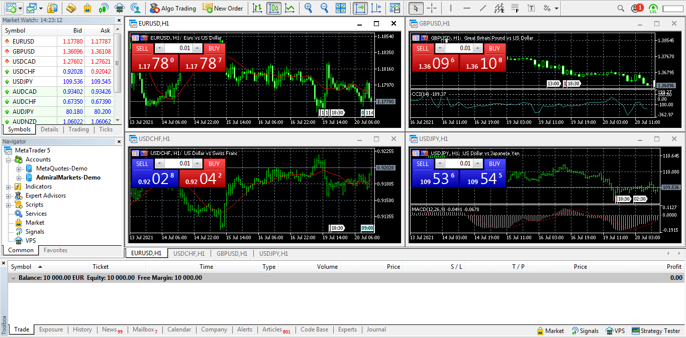 Metatrader 5 Tradez sur MT5 Graphiques