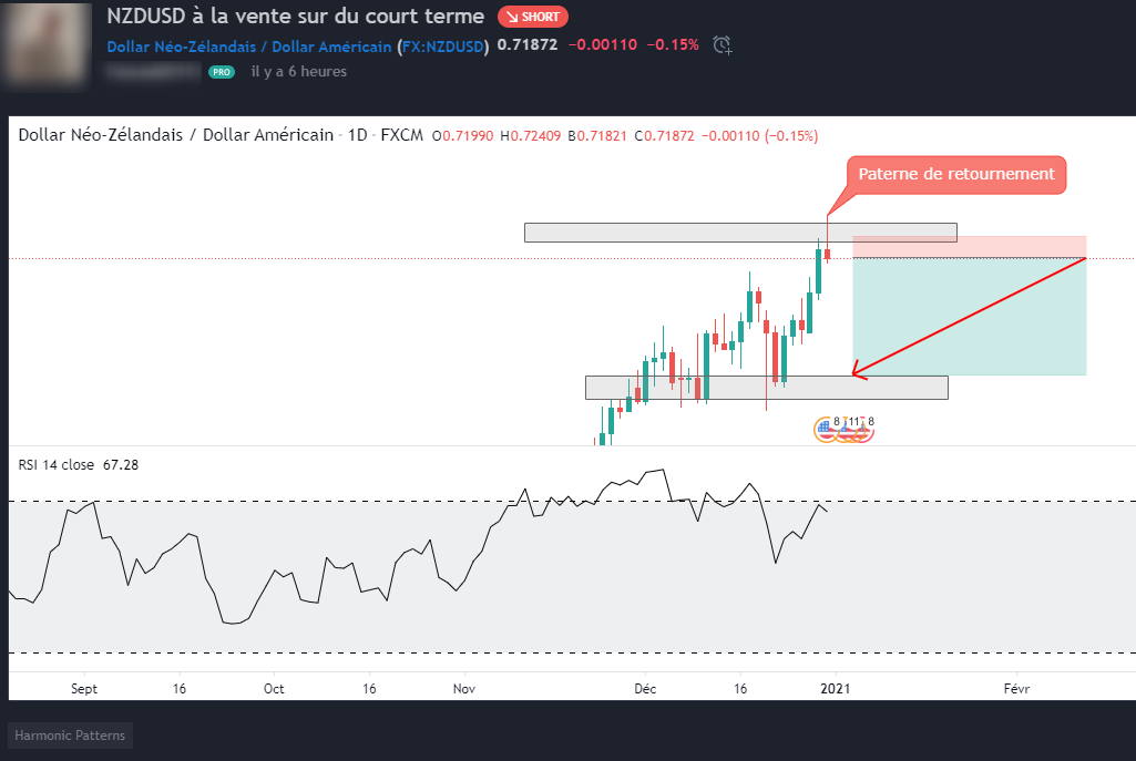 Signaux de trading TradingView