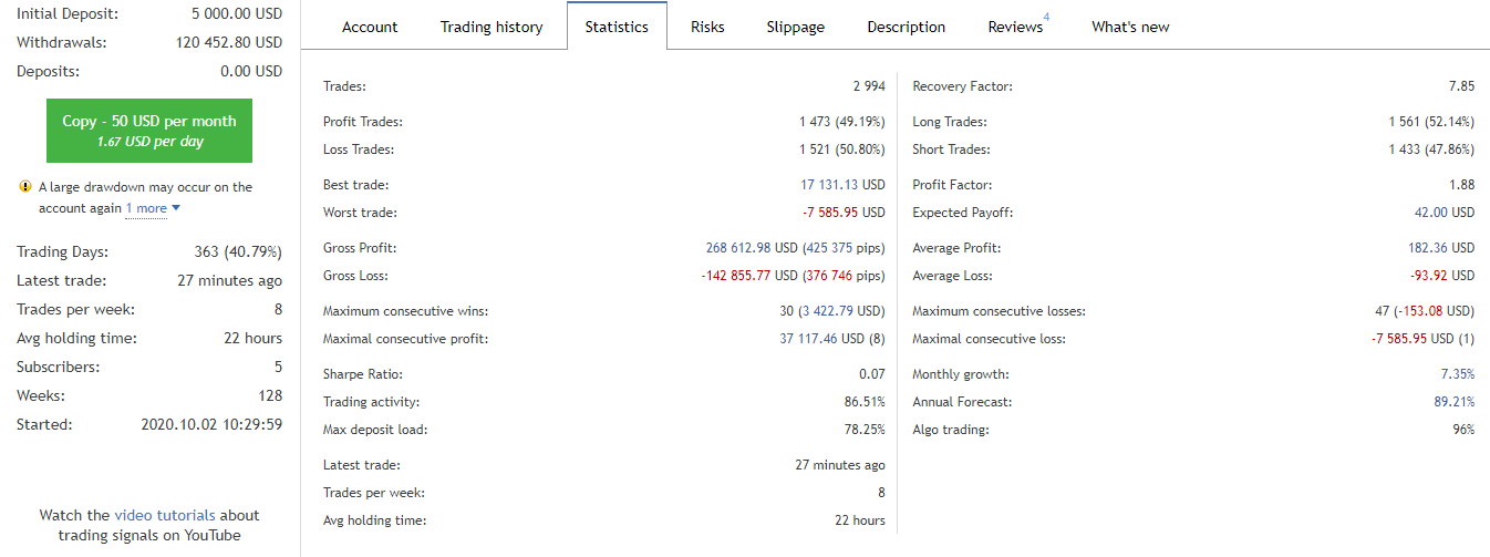 Signaux trading statistic