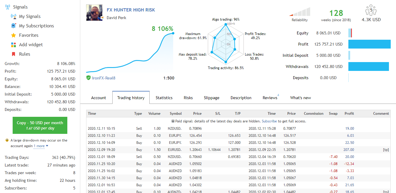 Signaux trading performances identifier