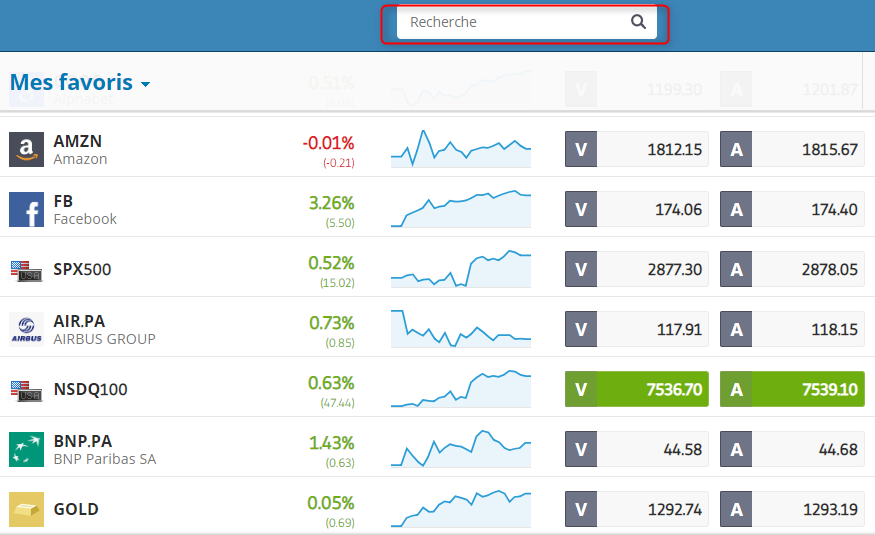 eToro Passer un ordre Mes favoris