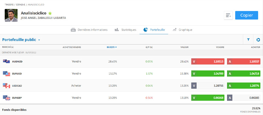 exemple trader