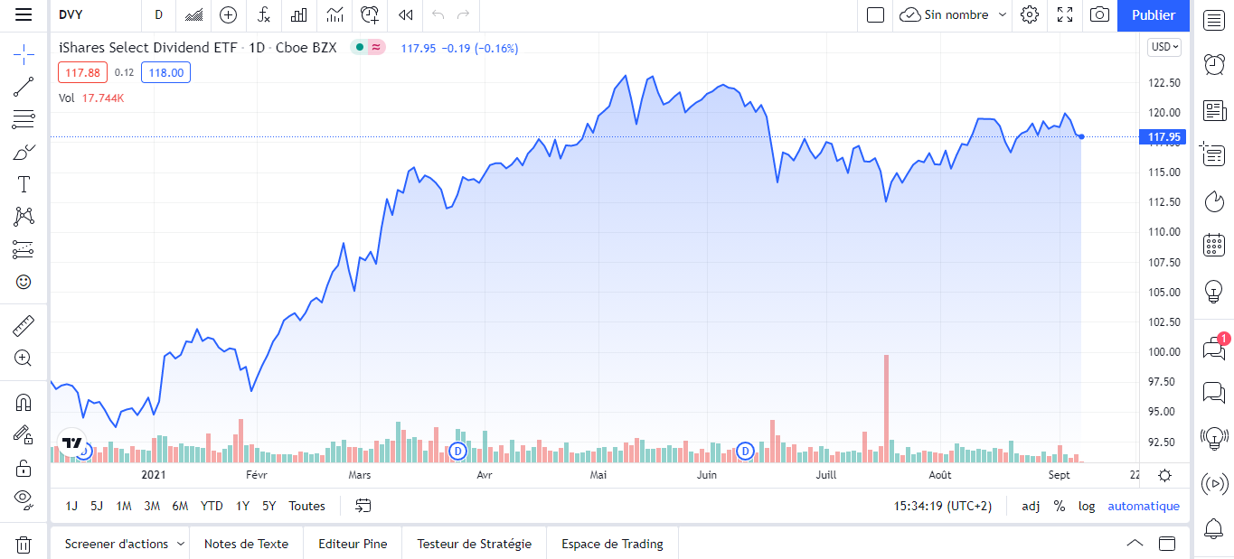 Meilleurs ETF Quels sont les différents types d’ETF ?