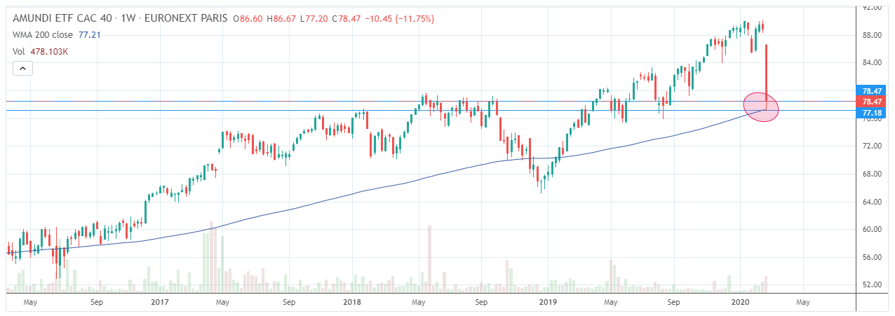 Meilleurs ETF Qu’est-ce qu’un ETF ?