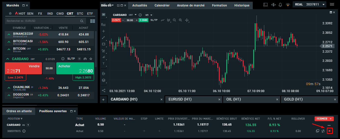 Acheter Cardano Fermer une position