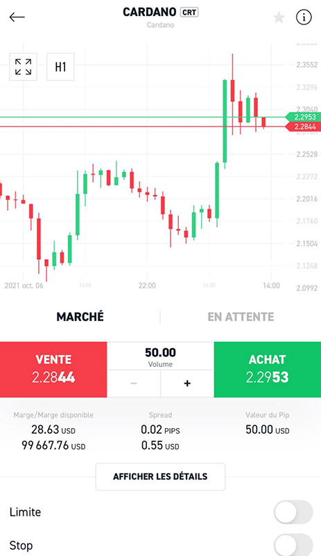 Acheter Cardano Graphique