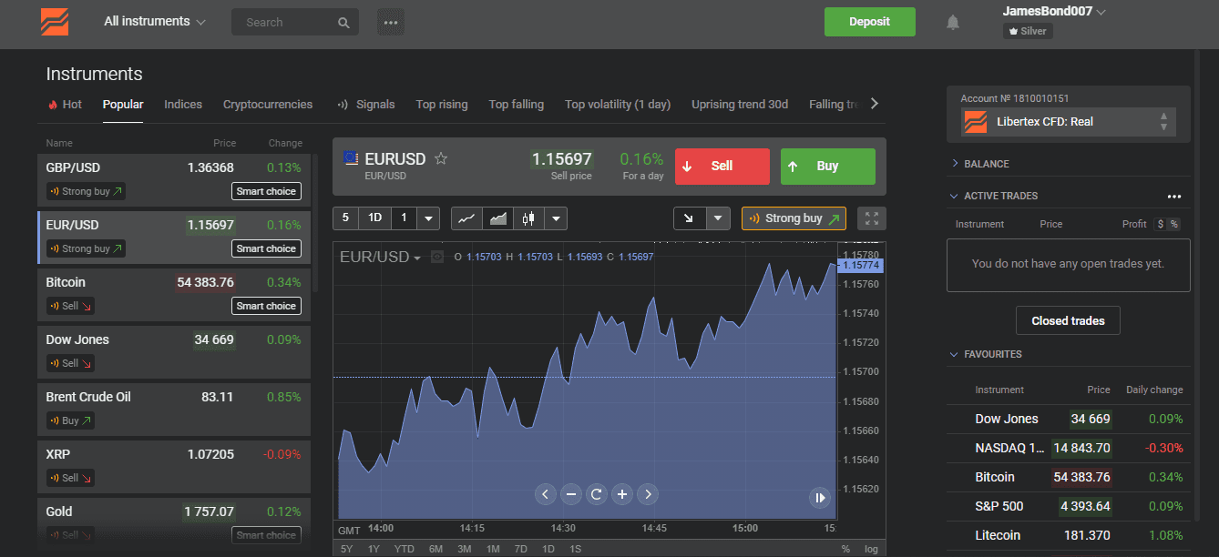 Brokers Crypto Plateforme Libertex WebTrader