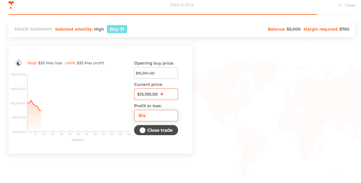 Trade Nation Simulateur de trading