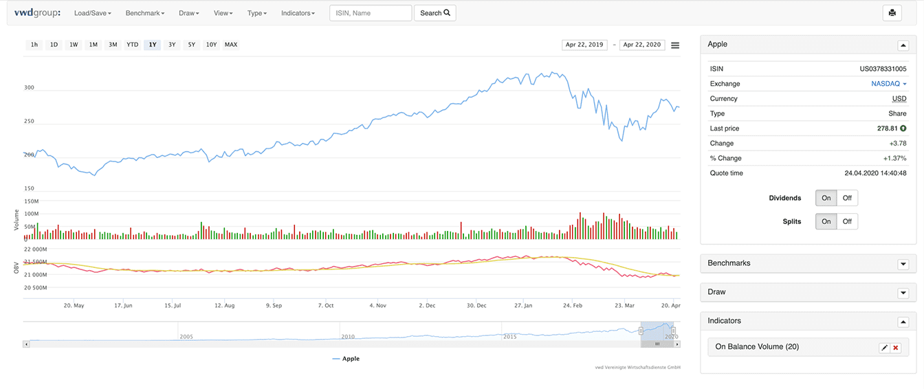 DEGIRO Outils de trading