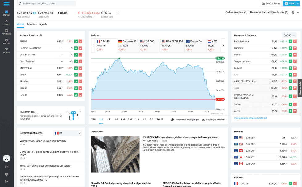 DEGIRO Plateformes de trading