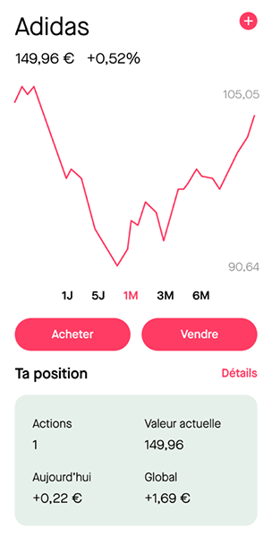 BUX Plateformes de trading