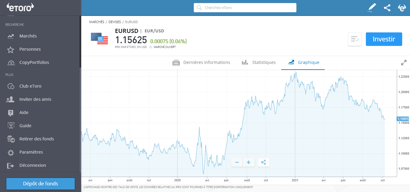 eToro Plateformes de trading