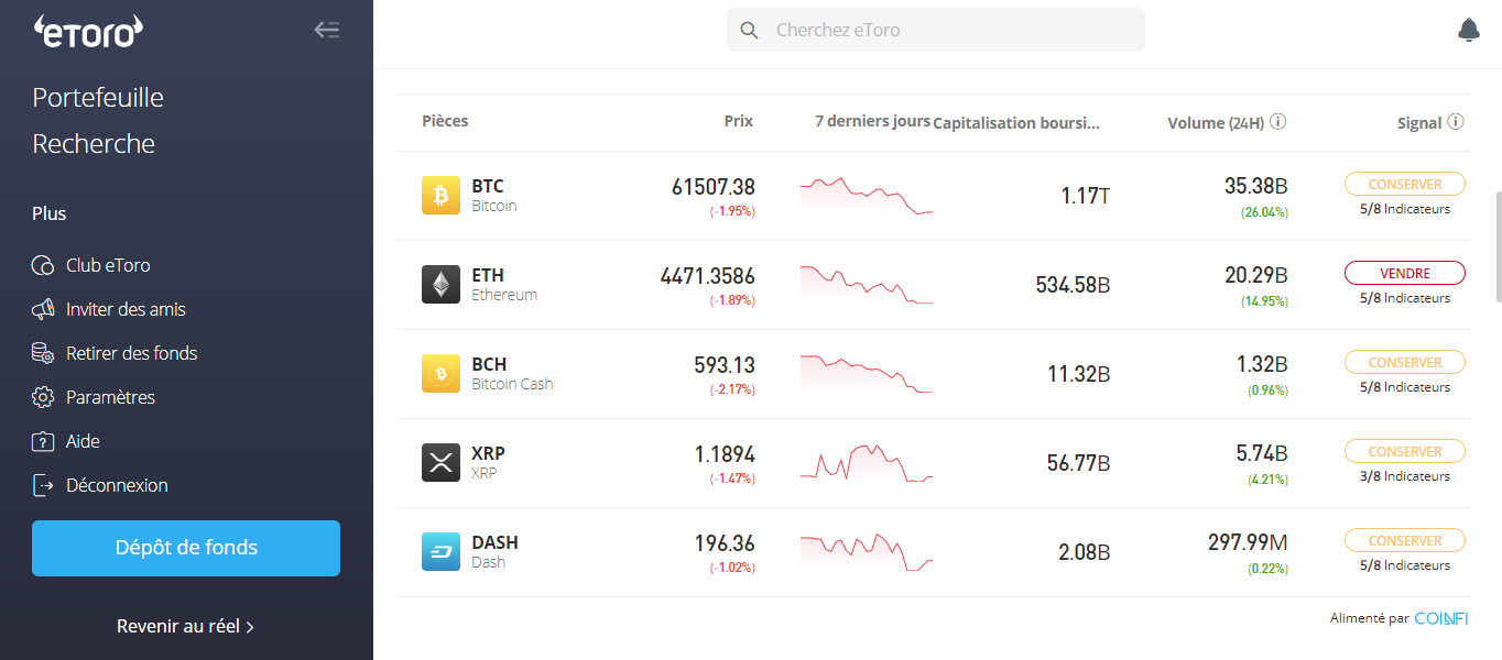 eToro Trading de crypto-monnaies