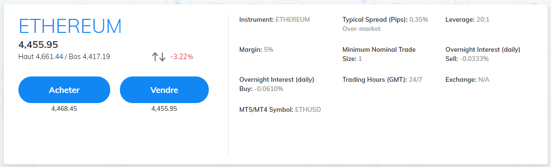 AvaTrade Les crypto-monnaies