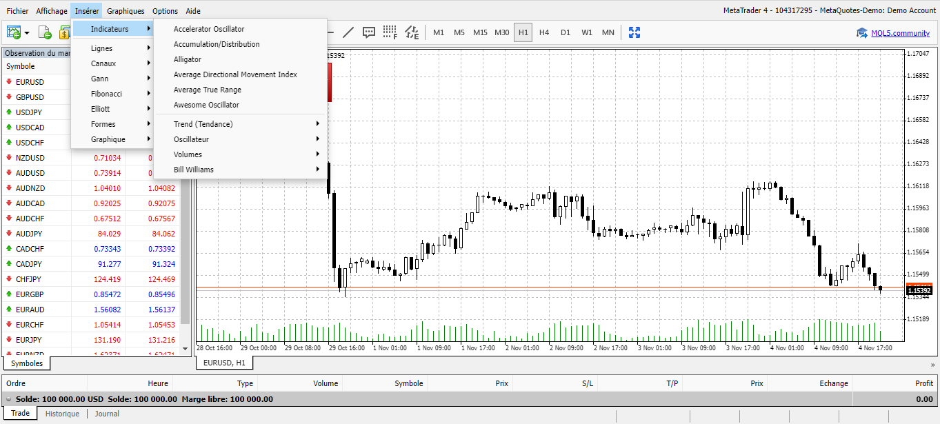 AvaTrade Outils de trading