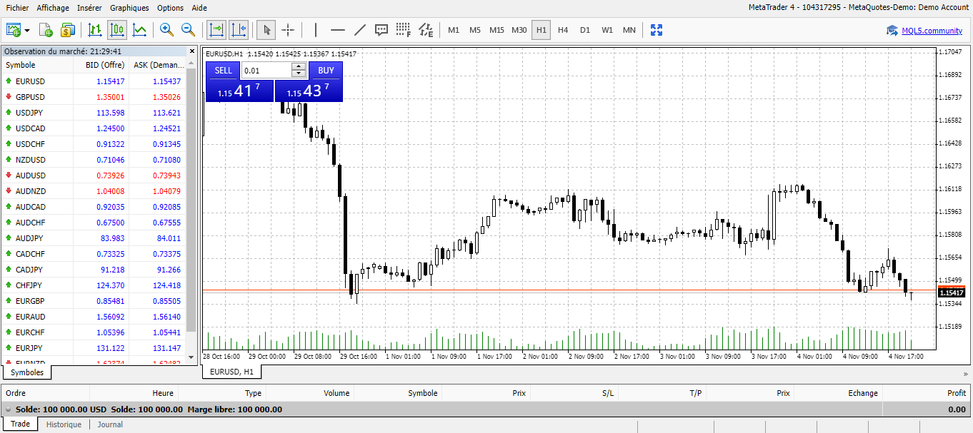 AvaTrade Plateforme de trading