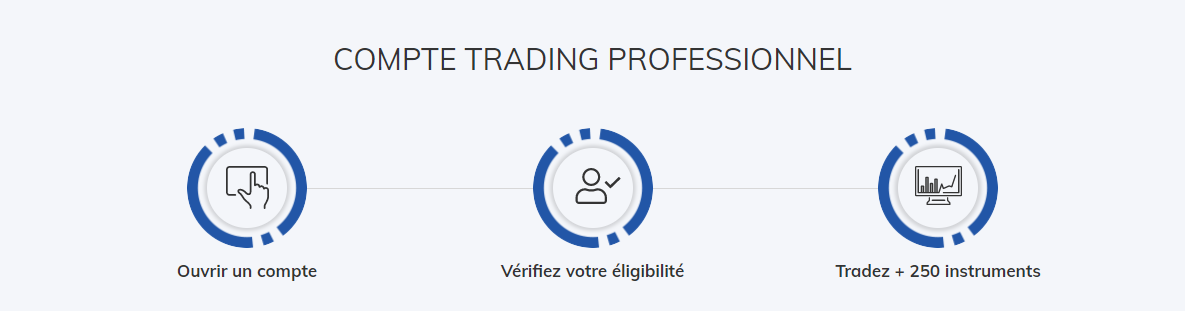 AvaTrade Les différents comptes de trading