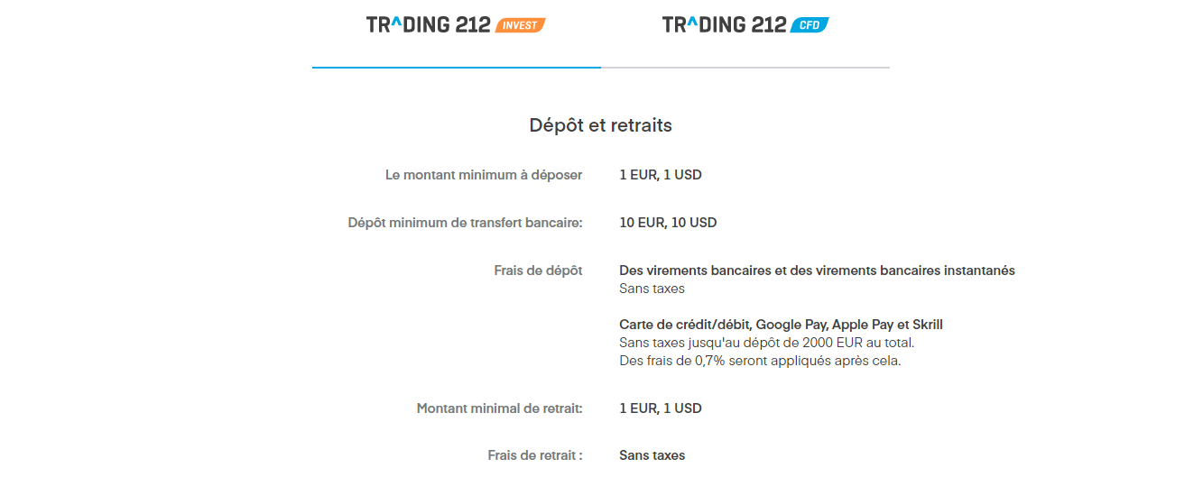 Trading 212 Comptes de trading