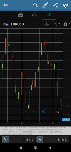 eToro Plateformes de trading mobile