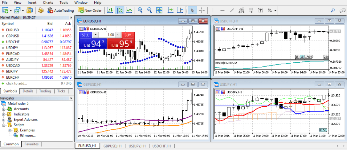 Blueberry Markets  plateformes de trading Metatrader 5