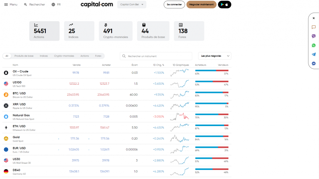 Marchés et financiers disponibles sur Capital.com